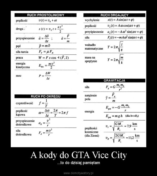A kody do GTA Vice City – ...to do dzisiaj pamiętam 