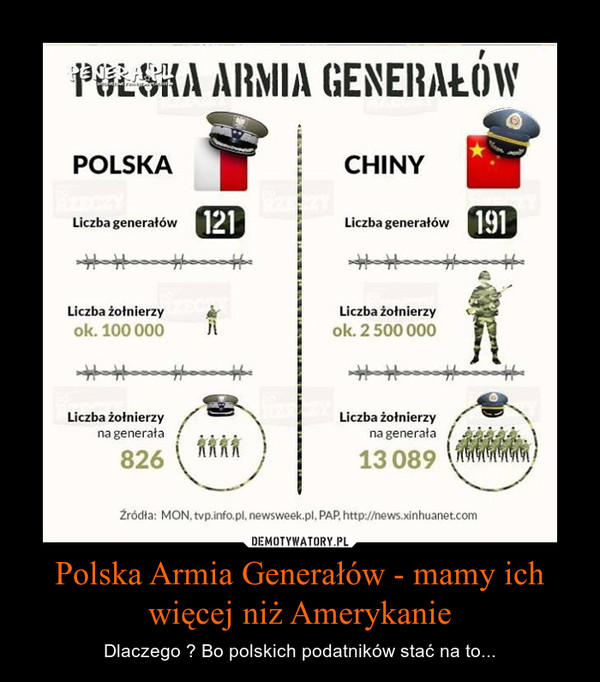 Polska Armia Generałów - mamy ich więcej niż Amerykanie – Dlaczego ? Bo polskich podatników stać na to... 