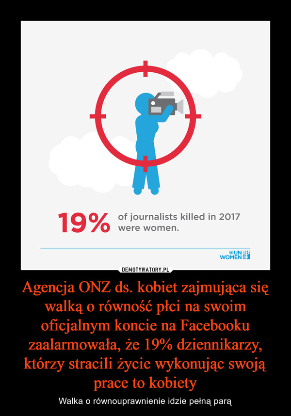 Agencja ONZ ds. kobiet zajmująca się walką o równość płci na swoim oficjalnym koncie na Facebooku zaalarmowała, że 19% dziennikarzy, którzy stracili życie wykonując swoją prace to kobiety – Walka o równouprawnienie idzie pełną parą 