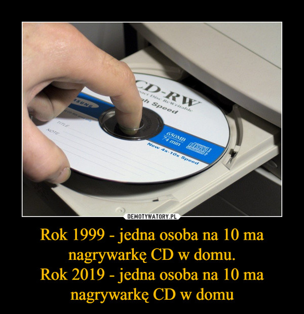 Rok 1999 - jedna osoba na 10 ma nagrywarkę CD w domu.Rok 2019 - jedna osoba na 10 ma nagrywarkę CD w domu –  