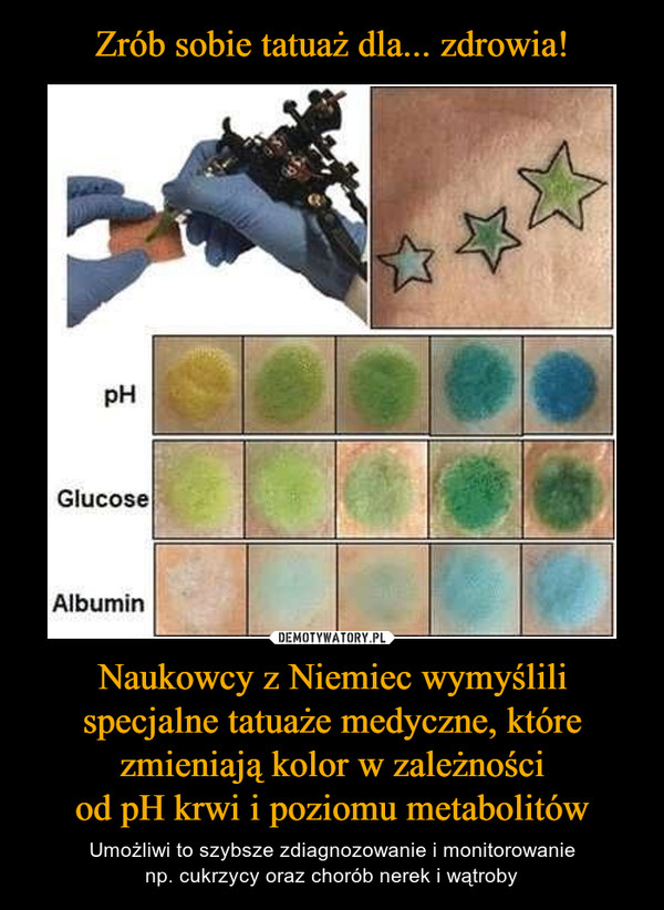 Naukowcy z Niemiec wymyślili specjalne tatuaże medyczne, które zmieniają kolor w zależnościod pH krwi i poziomu metabolitów – Umożliwi to szybsze zdiagnozowanie i monitorowanienp. cukrzycy oraz chorób nerek i wątroby 