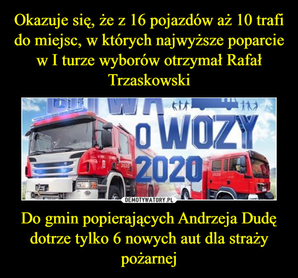 Do gmin popierających Andrzeja Dudę dotrze tylko 6 nowych aut dla straży pożarnej –  Bitwa o wozy 2020