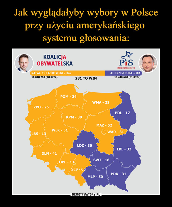 Jak wyglądałyby wybory w Polsce przy użyciu amerykańskiego 
systemu głosowania: