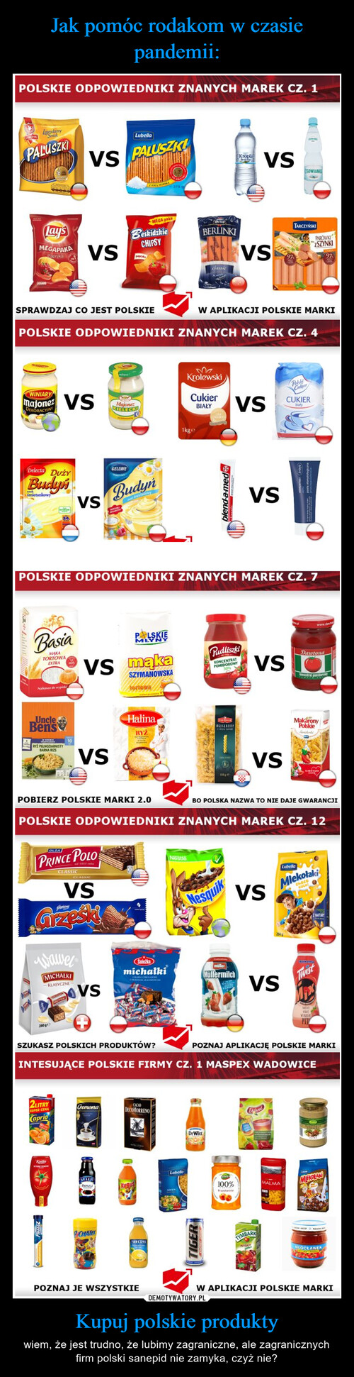 Jak pomóc rodakom w czasie pandemii: Kupuj polskie produkty