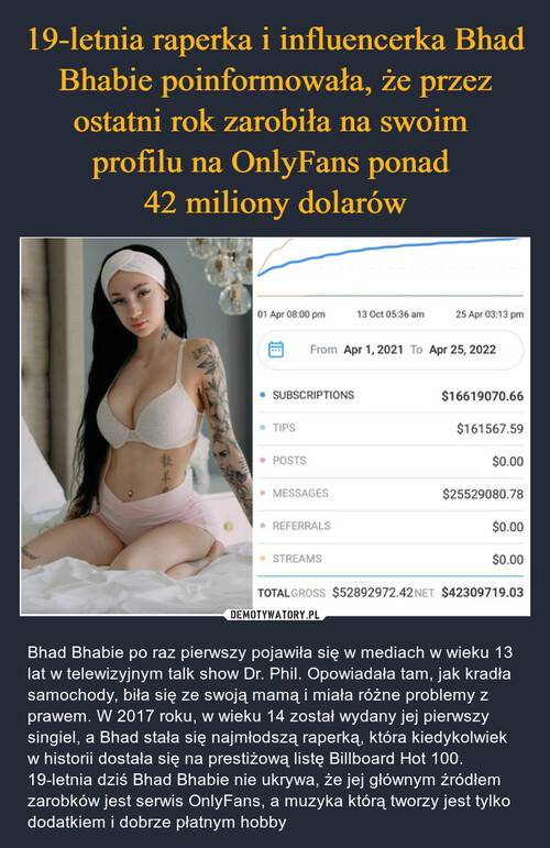 19-letnia raperka i influencerka Bhad Bhabie poinformowała, że przez ostatni rok zarobiła na swoim 
profilu na OnlyFans ponad 
42 miliony dolarów